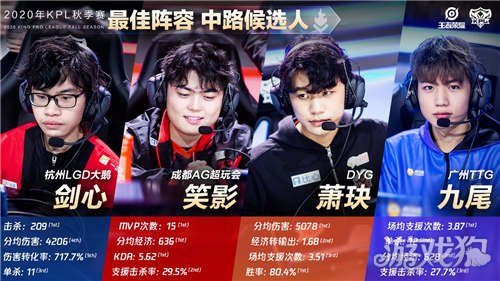 让球员失去 让球员失去