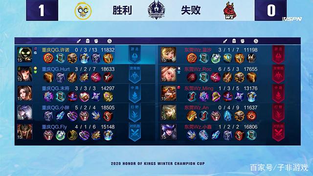 各队的教练 各队的教练